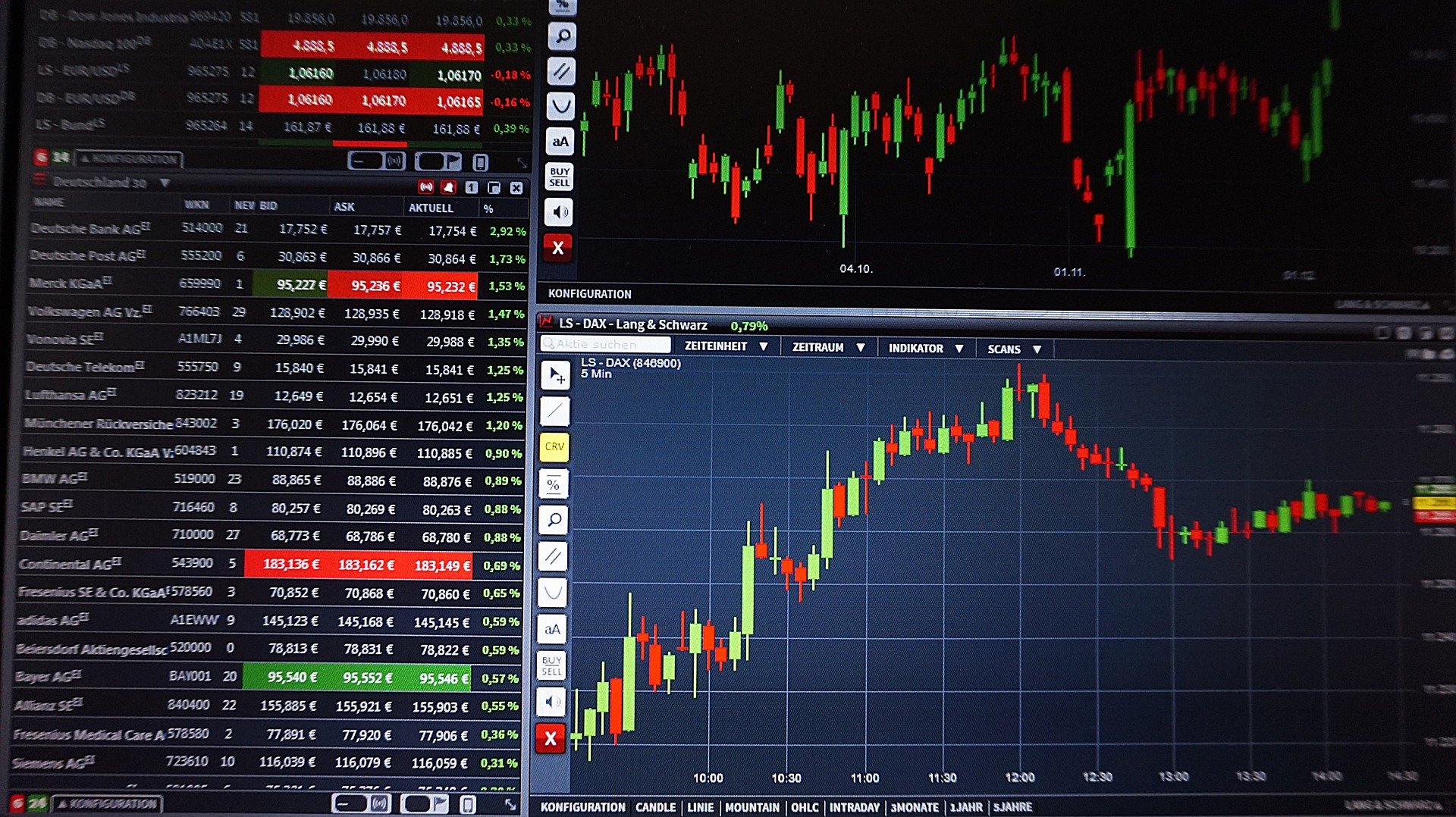 About Belize Forex License