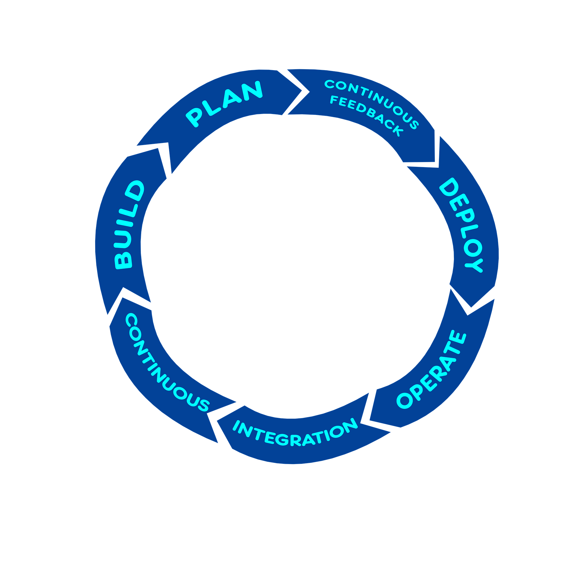 Agile Scaling Factors That Can Affect Scrum Implementation