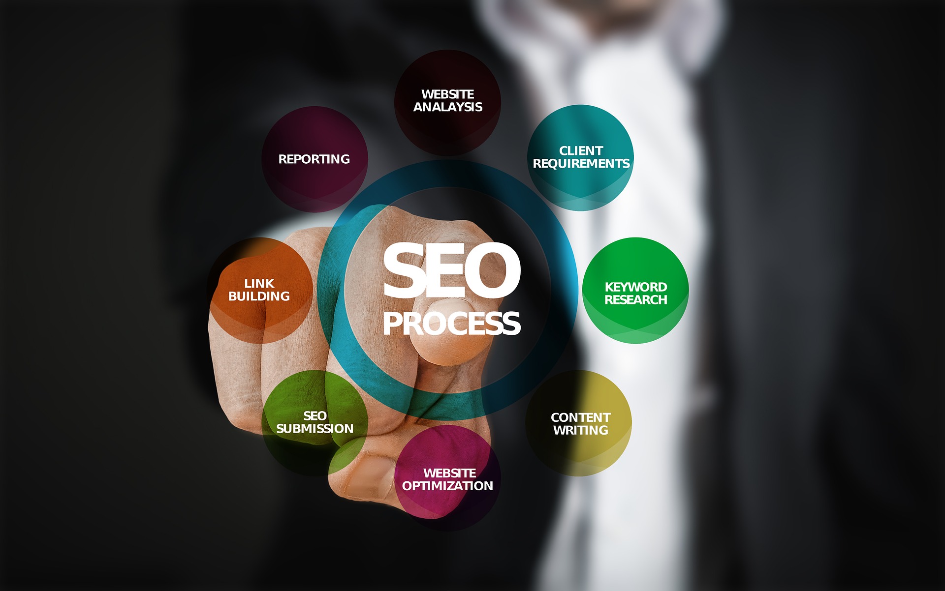 Services Offered By SEO Consultant Sydney