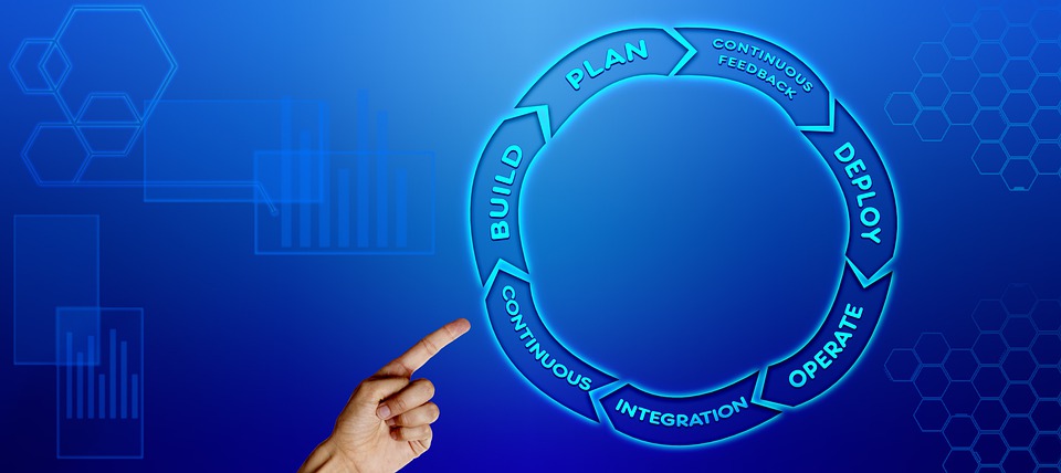 How To Implement An Agile Assessment Framework