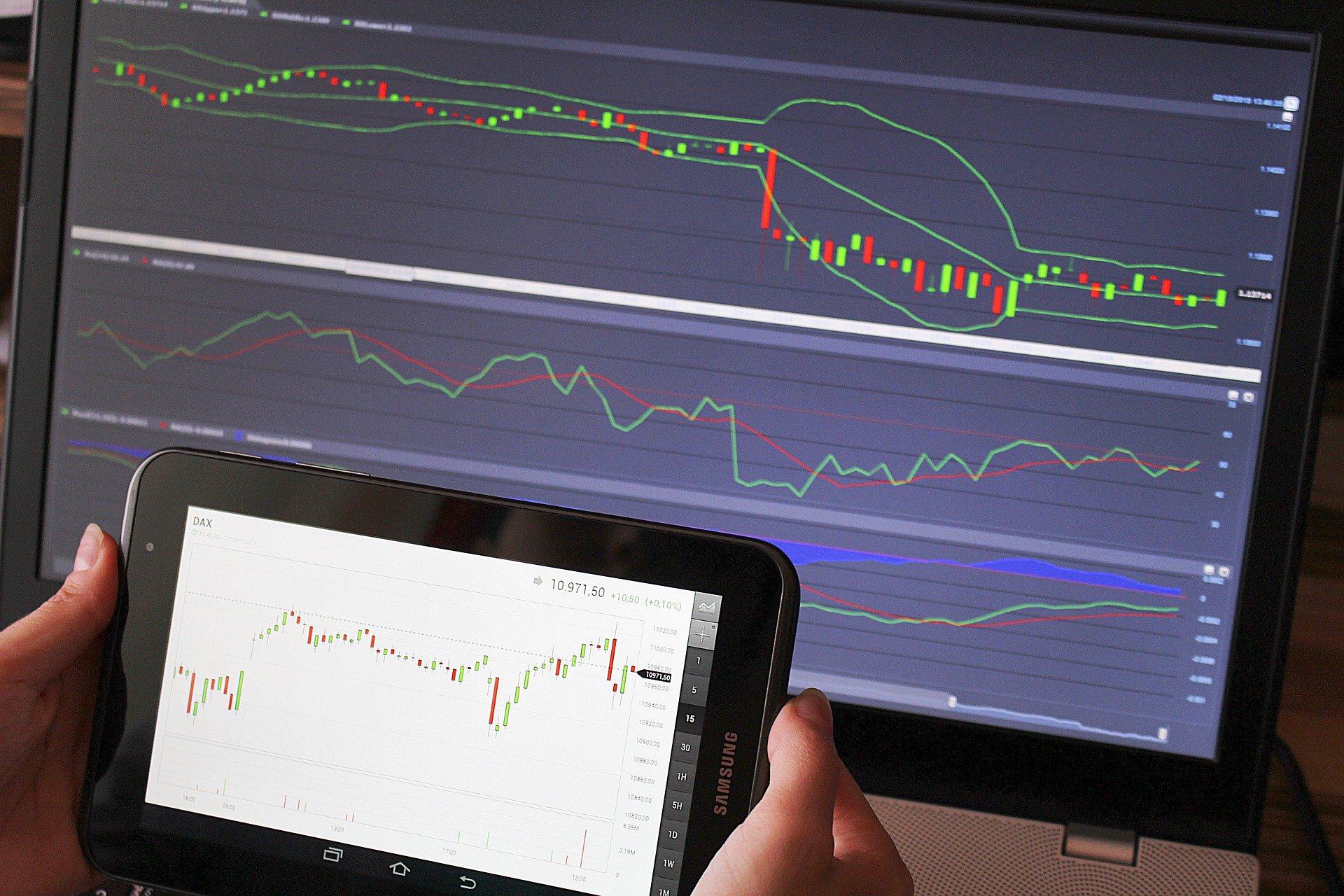 What Are Some Of The Benefits To Using Future Trading Software?